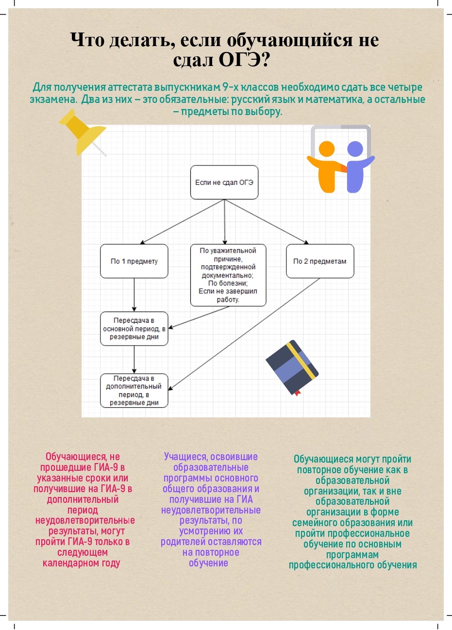Памятка Не сдал ОГЭ