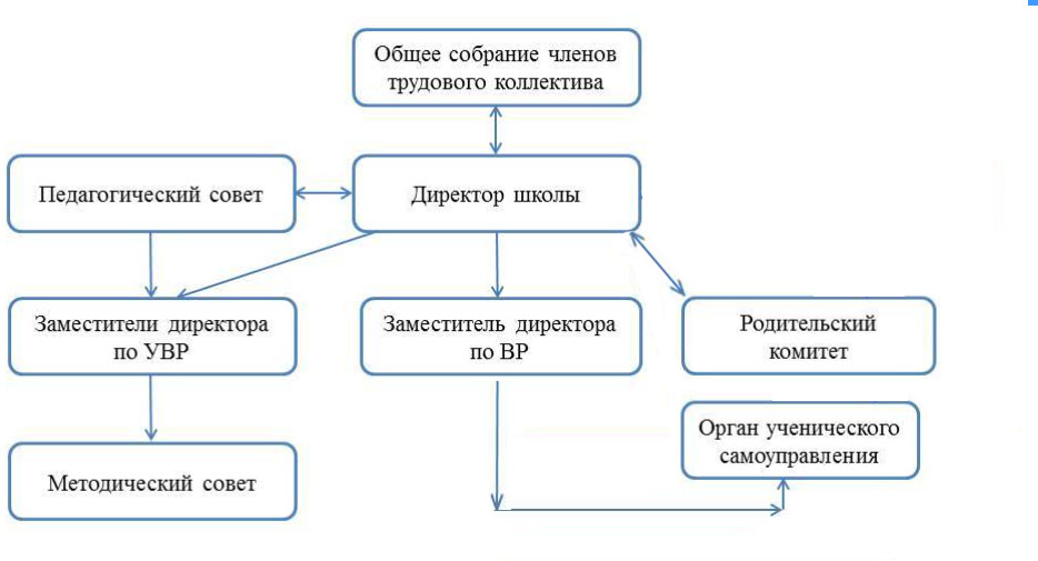 Снимок 2